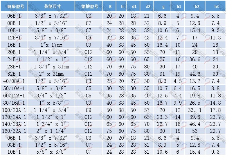 TG-CK CK型單排鏈條導軌