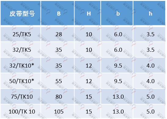 TG-FK FK型同步帶摩擦條