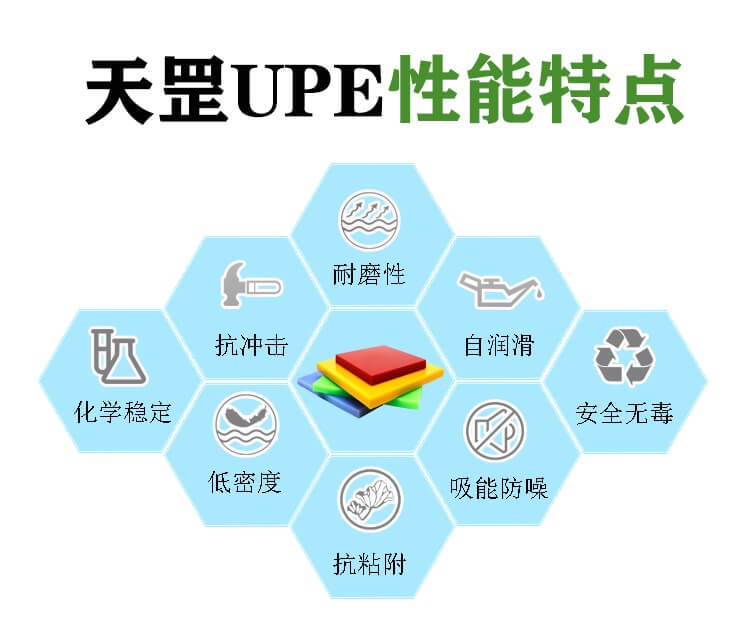 超高分子量聚乙烯一種生產的新技術研制成功